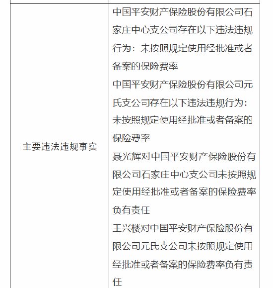 平安产险石家庄中心支公司与元氏支公司被罚：因未按照规定使用经批准或者备案的保险费率