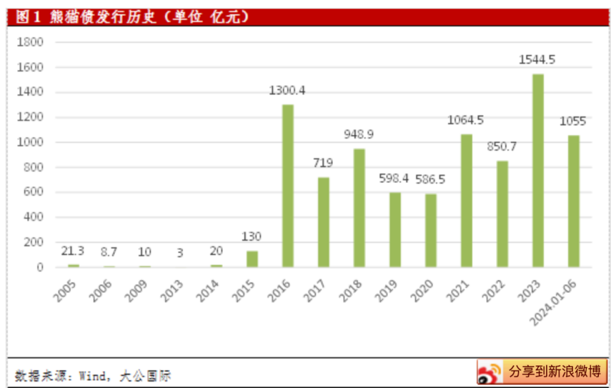 当中国为了股市疯狂的时候，世界接连发生意外