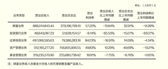 涉嫌操纵期货合约，东北证券重孙公司渤海融幸被罚没2040万！