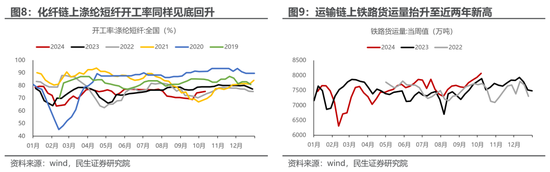 民生策略：市场高度亢奋的情绪逐渐降温，普涨行情进入尾声