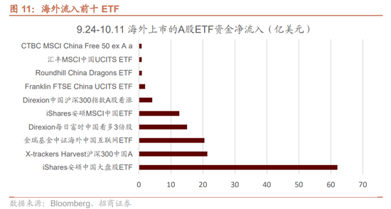 招商策略：调整之后A股怎么看？如何看待财政政策对A股的影响？