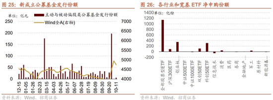 招商策略：调整之后A股怎么看？如何看待财政政策对A股的影响？