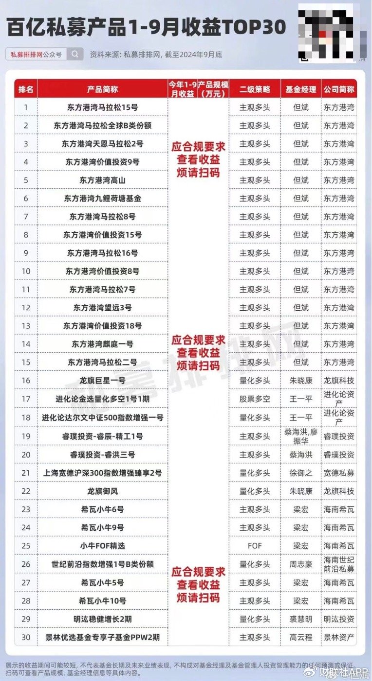 但斌、任泽平隔空互怼，多空大战升级，网友：两个没有重仓A股的人在