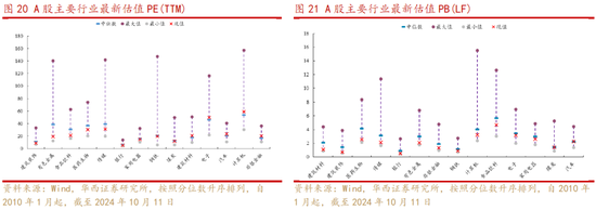 华西策略：“新质牛”步入2.0阶段 震荡巩固后行情将走的更稳健