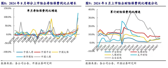 开源非银策略：政策信号积极，非银板块短期调整带来布局良机