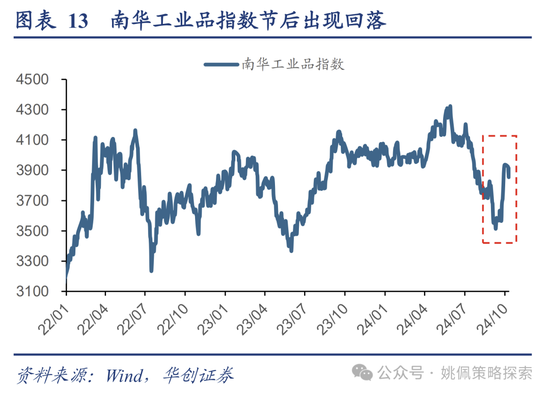 华创策略：高波震荡，大有可为