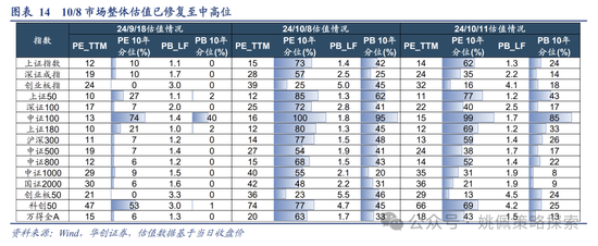 华创策略：高波震荡，大有可为