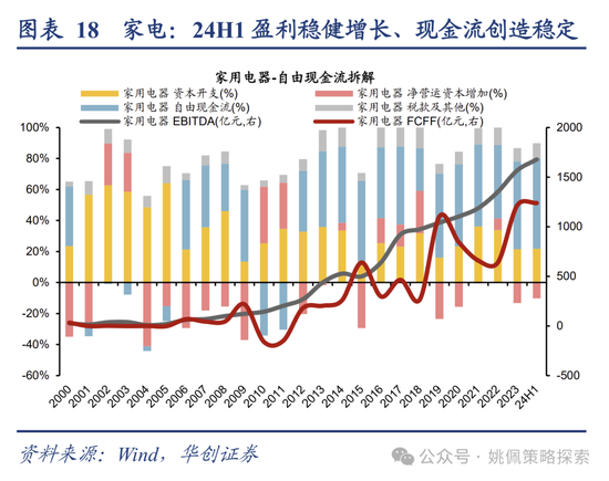 华创策略：高波震荡，大有可为