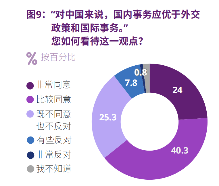 CISS民调：中国在这个世界中安全吗？