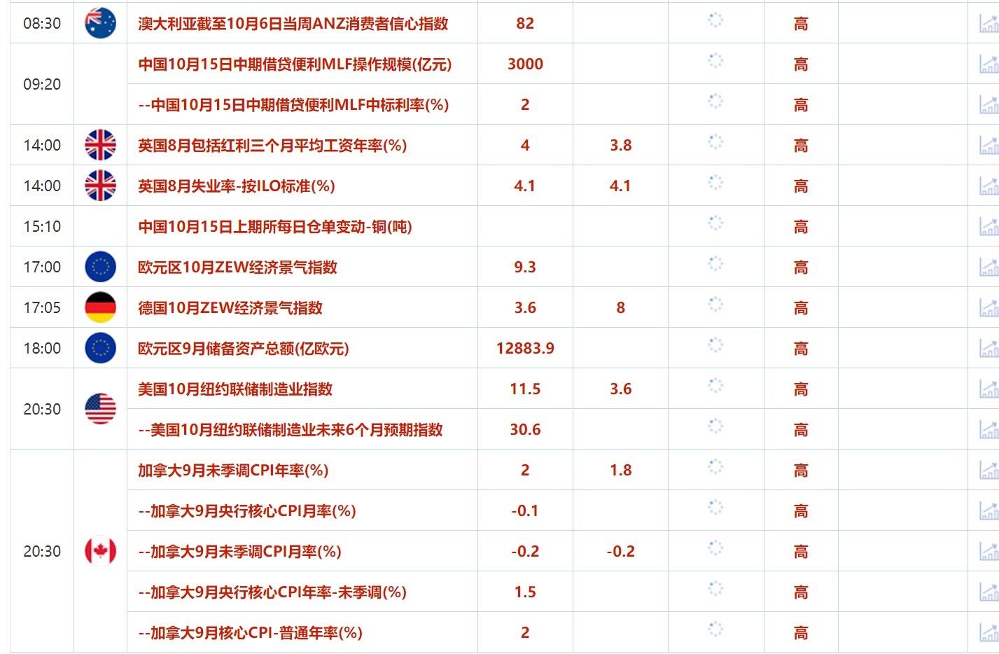 10月15日财经早餐：以色列将避免打击伊朗能源设施，美国大选结果前金价或盘整