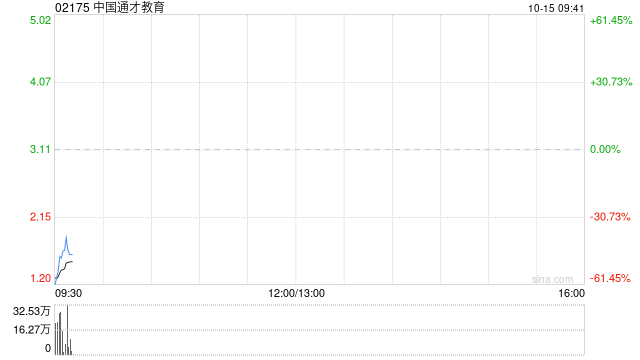 中国通才教育将于10月15日上午起复牌
