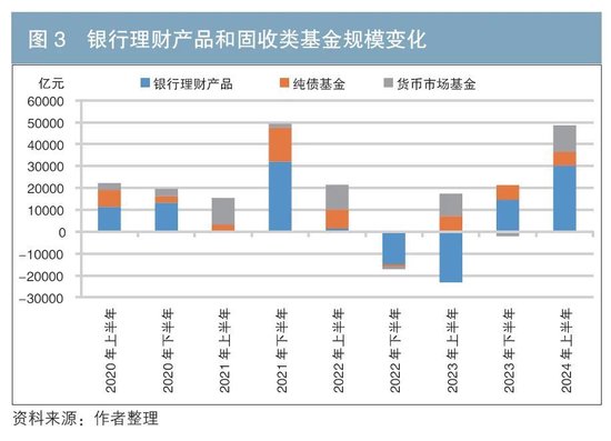 债券定价范式的演变与影响因素