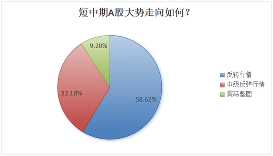 行情震荡，后市如何？私募这么看