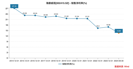 海康威视否认“裁员”背后，“安防茅”业绩承压