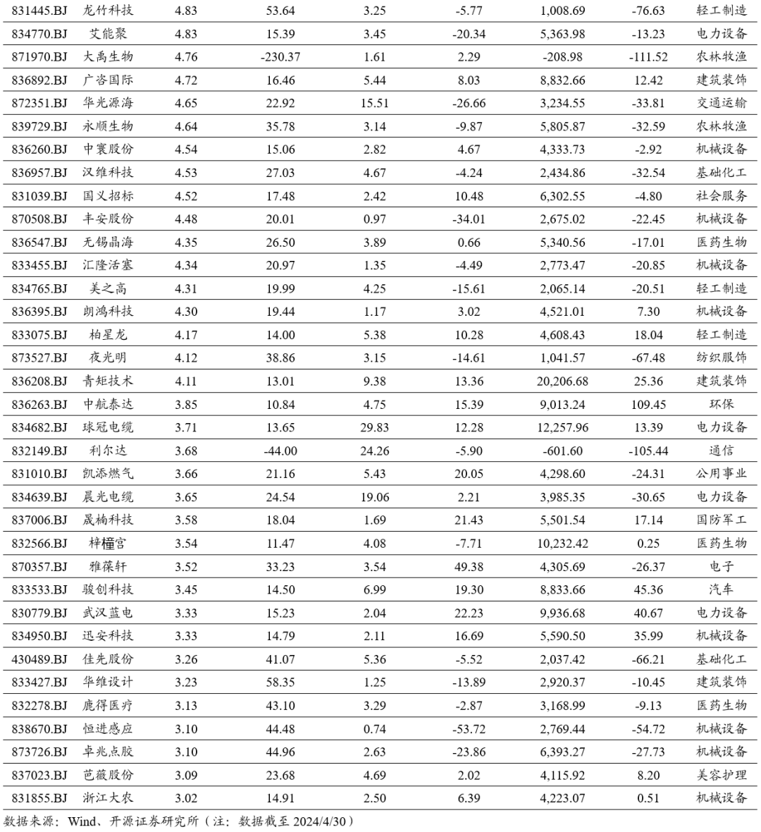 开源北交所深度 | 北交所高股息策略-2024年关注“现金牛”和 “发电厂”的高成长