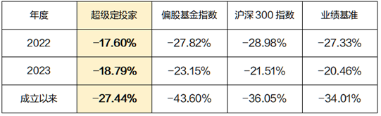 主理人面对面丨首次触发止盈信号，主理人与你分享对于最近市场的看法