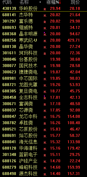 直线拉升！A股大涨！下周反弹行情能否期待？