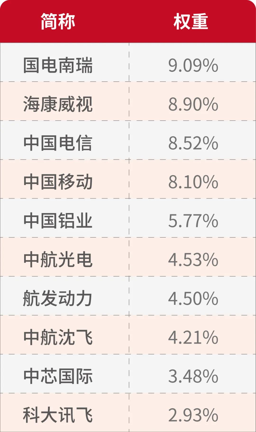 “科技要打头阵”，这只指数值得关注！