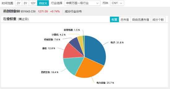 最高层发声，泛科技集体爆发，双创龙头ETF（588330）收涨11.13%！“牛市旗手”走强，券商ETF触板！牛回？