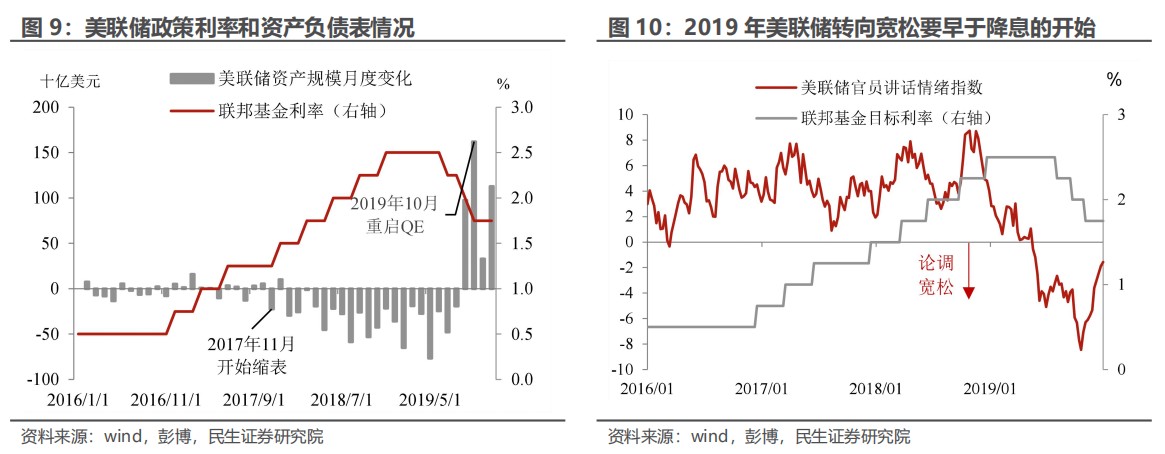 民生证券：“特朗普交易”分析框架指南