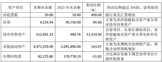 王健林“换将”，万达商管新董事长“接棒”1400亿债务！