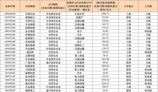 名单来了！首批23家，涉及金额超百亿元！