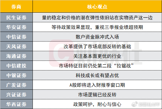 A股市场逻辑已经反转？投资主线有哪些？十大券商策略来了