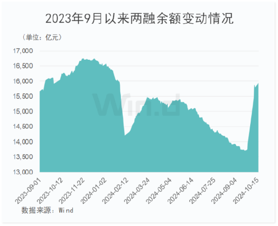 开源证券：牛回头下敢于低吸高抛