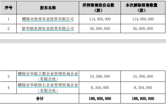 恒帅股份解禁市值逾40亿元，实控人与一致行动人意见现分歧