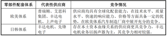 车载扬声器龙头，搭上新能源快车，上声电子：抱紧大客户、加码产能，四年营收年增29%