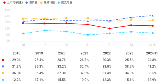 车载扬声器龙头，搭上新能源快车，上声电子：抱紧大客户、加码产能，四年营收年增29%