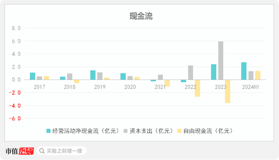 车载扬声器龙头，搭上新能源快车，上声电子：抱紧大客户、加码产能，四年营收年增29%