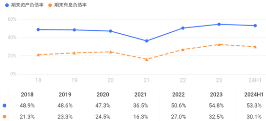 车载扬声器龙头，搭上新能源快车，上声电子：抱紧大客户、加码产能，四年营收年增29%