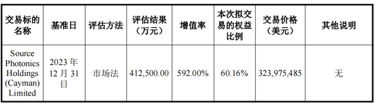 又一起跨界并购？拟3.2亿美金现金收购，无业绩补偿