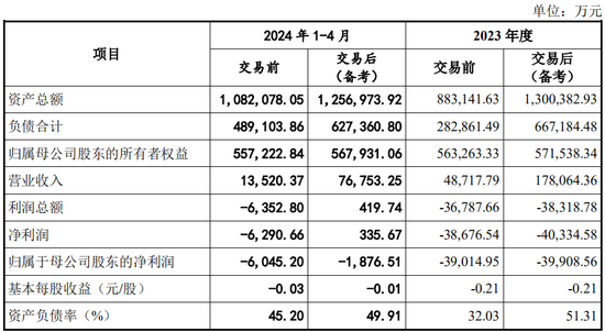 又一起跨界并购？拟3.2亿美金现金收购，无业绩补偿