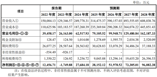 又一起跨界并购？拟3.2亿美金现金收购，无业绩补偿