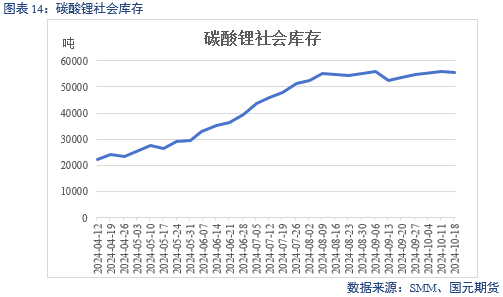 【碳酸锂】成本下移拉动 锂价偏弱运行