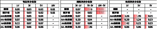 中加基金配置周报｜三季度经济数据出炉，LPR降息25BP