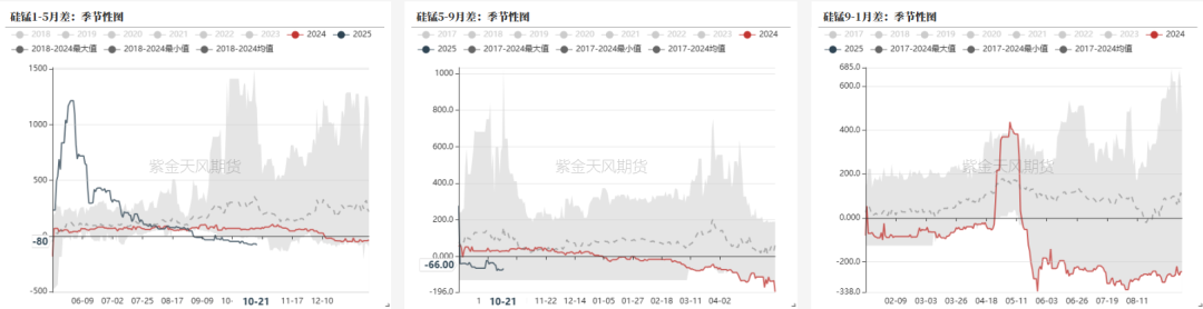 铁合金：关注矿山停减产持续性