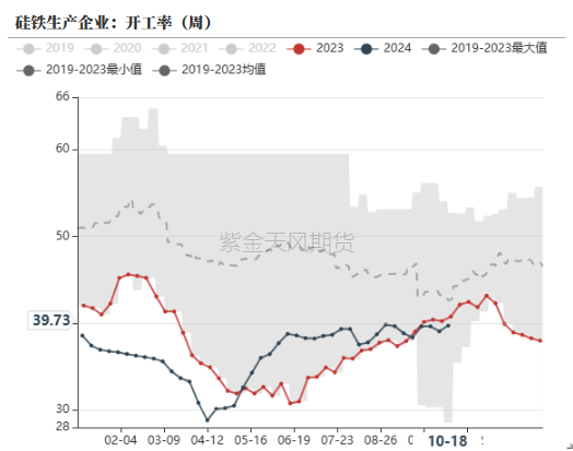 铁合金：关注矿山停减产持续性