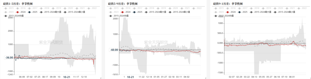 铁合金：关注矿山停减产持续性