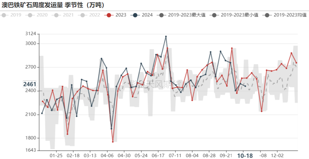 铁矿：钢厂持续复产，关注终端承接能力