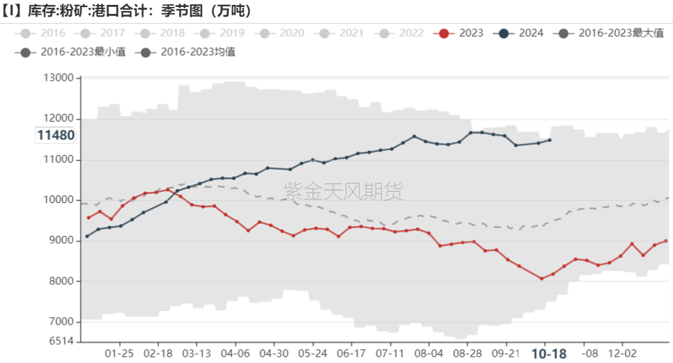 铁矿：钢厂持续复产，关注终端承接能力