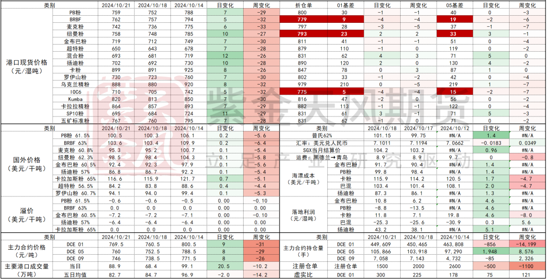 铁矿：钢厂持续复产，关注终端承接能力