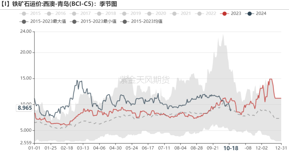 铁矿：钢厂持续复产，关注终端承接能力