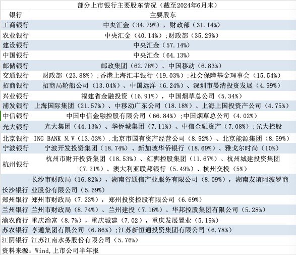 股票回购增持再贷款火热！银行是否可回购？银行股东是否会增持？