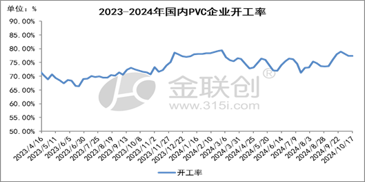 【PVC】走跌消磨信心，后市愈发谨慎