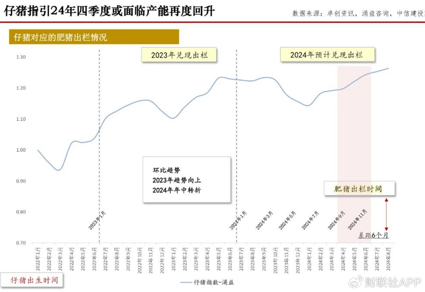 四季度猪价上演多空“终极对决” 决定养猪业明年“是肥是瘦”