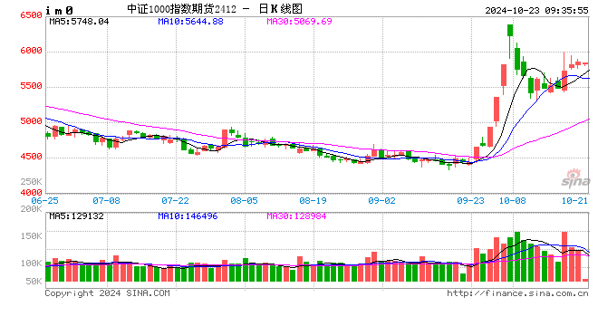 光大期货金融类日报10.23