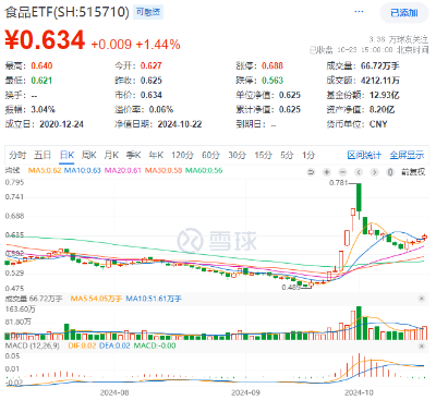 沪指重回3300点，航空航天领涨两市，国防军工ETF（512810）放量上探阶段新高！港股止跌续升，回调结束？